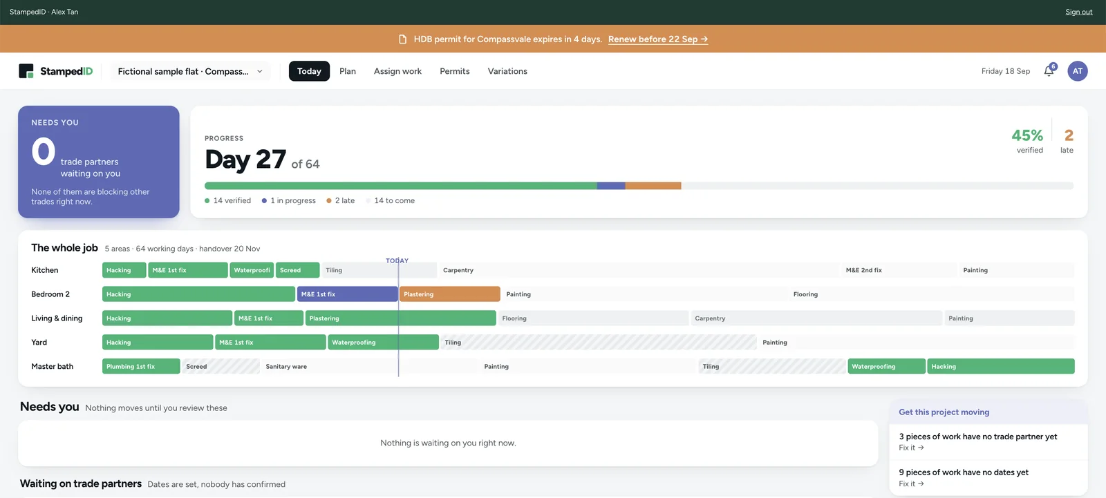 The dashboard with nothing waiting on you: day 27 of 64, 45 percent verified, and the subcontractors still to confirm dates.