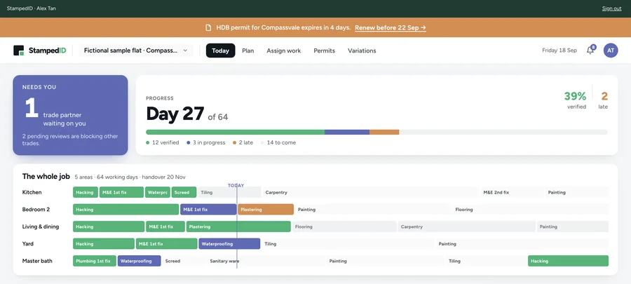 The dashboard: one subcontractor waiting on you, day 27 of 64, and the whole job in bands by area against today.
